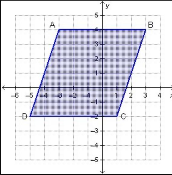 If a translation of (x,y) (x+6,y-10) is applied to figure ABCD, what are the coordinates of D?