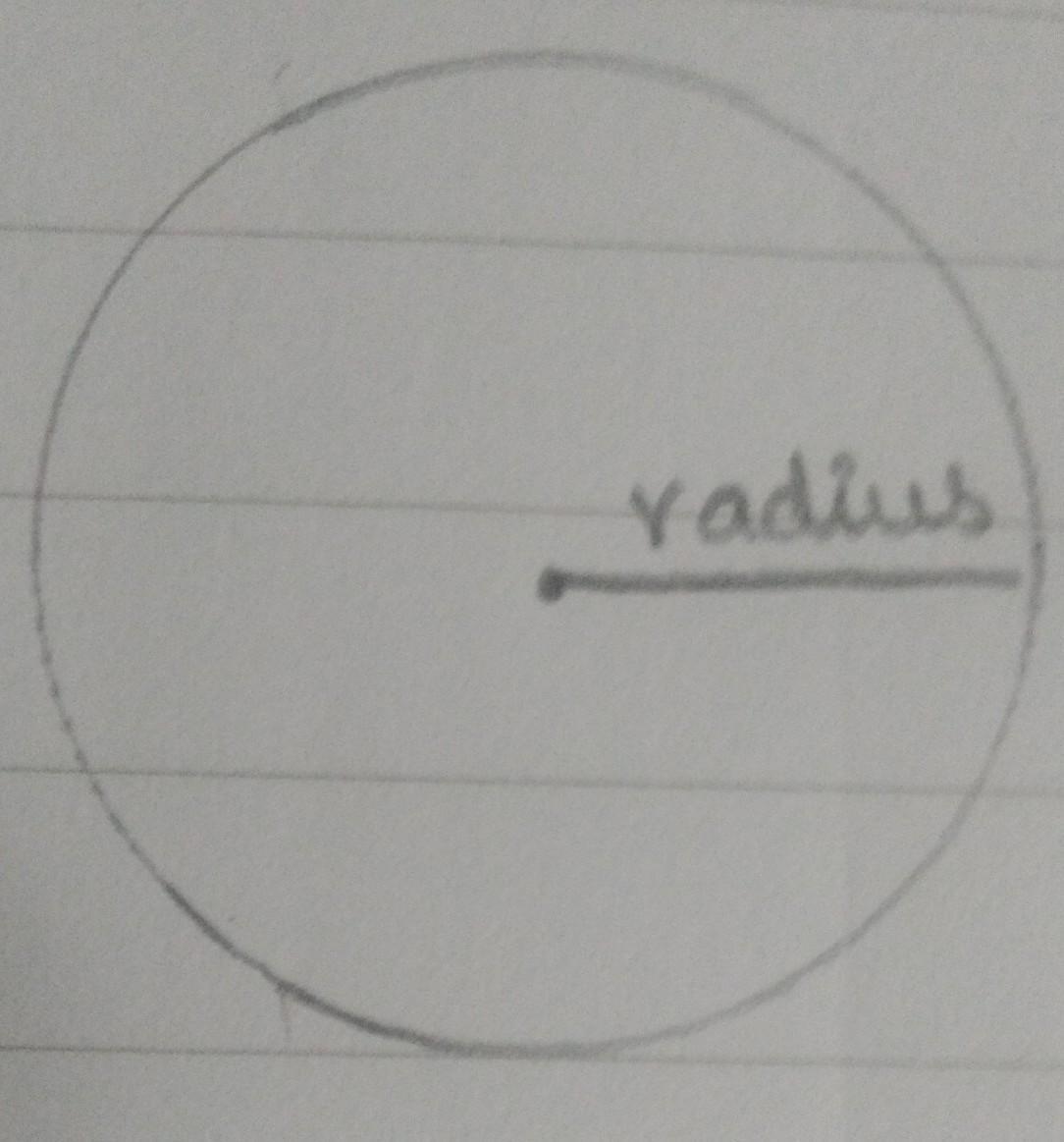 38:5A Point Is On A Circle If The Distance From The Center Of The Circle To The Point Is Equal To TheCEarea.circumference.o
