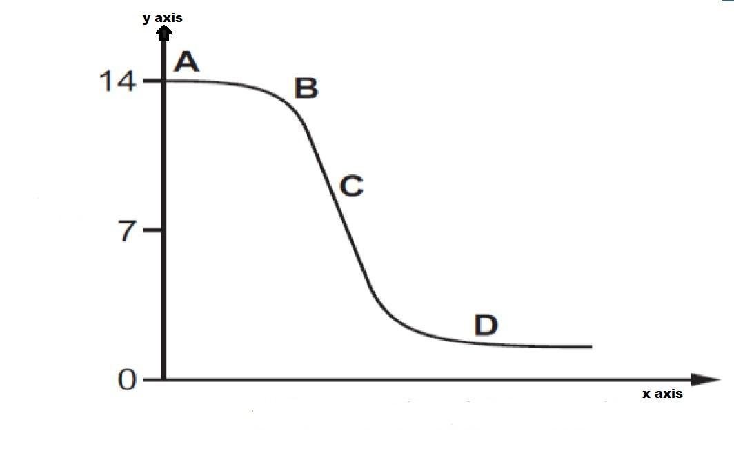 a) Choose two vectors vw in R2 and a third vector b also in R2, and express b as a linear combination