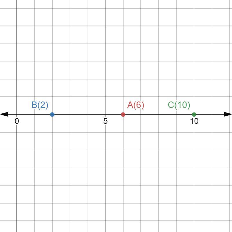 What Two Numbers Are Exactly Four Units Away From 6