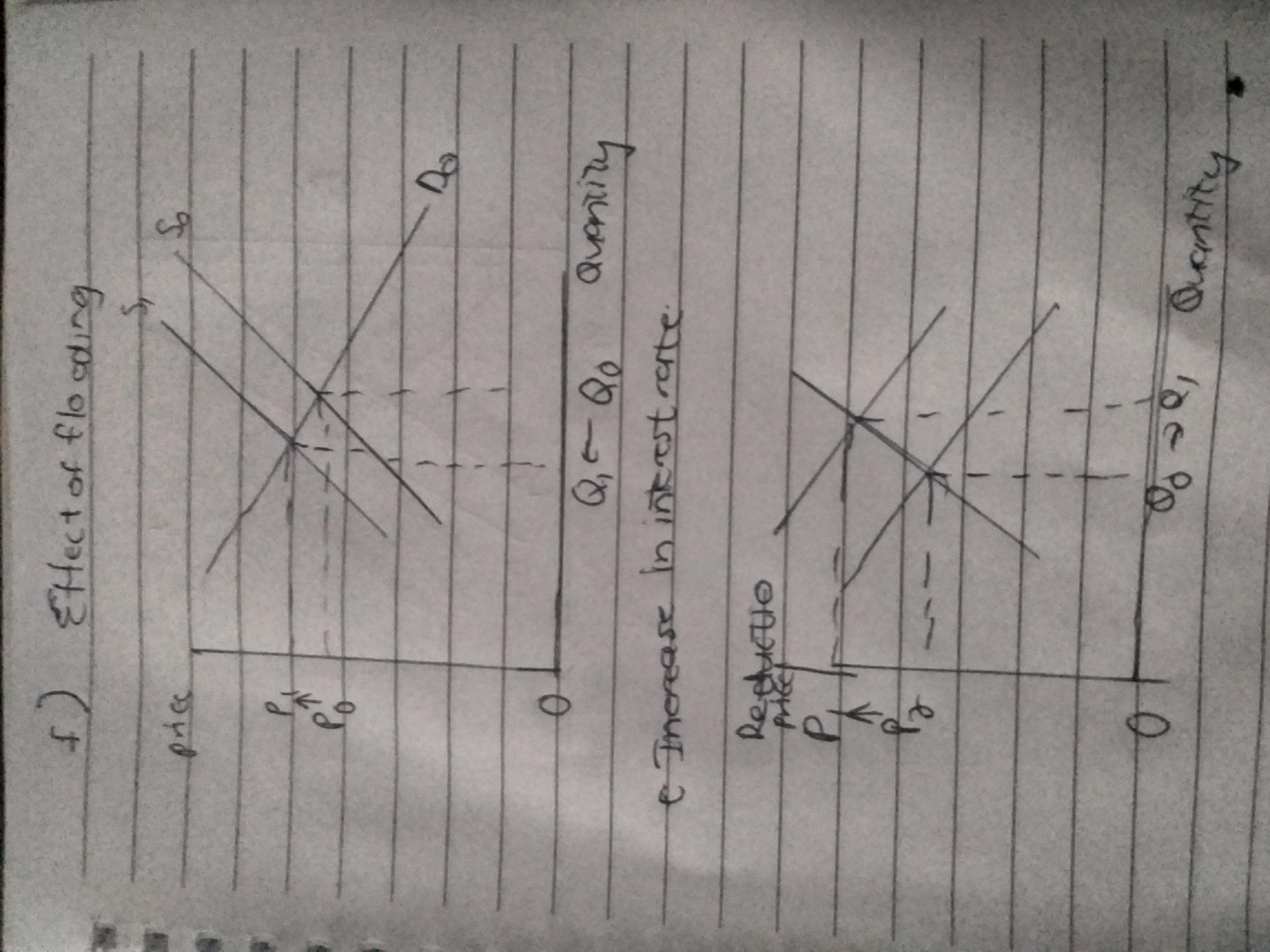 Use Demand And Supply Diagrams (with Proper Labels And Arrows) To Show The Effect Of A) A Reduction In