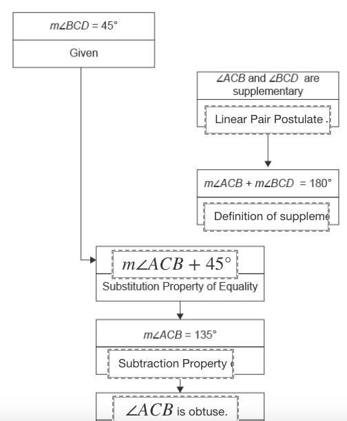 A Conjecture And The Flowchart Proof Used To Prove The Conjecture Are Shown. Given: Measure Of Angle