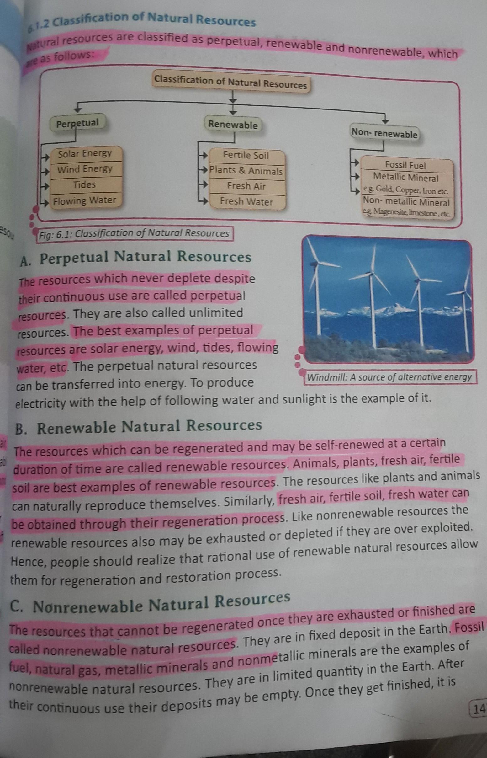 All Type Of Resources