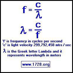 Can anyone help me with finding wavelength?