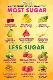 1. Which of the following qualities is best considered in sorting fruitsand vegetables for sugar concentrates?a.