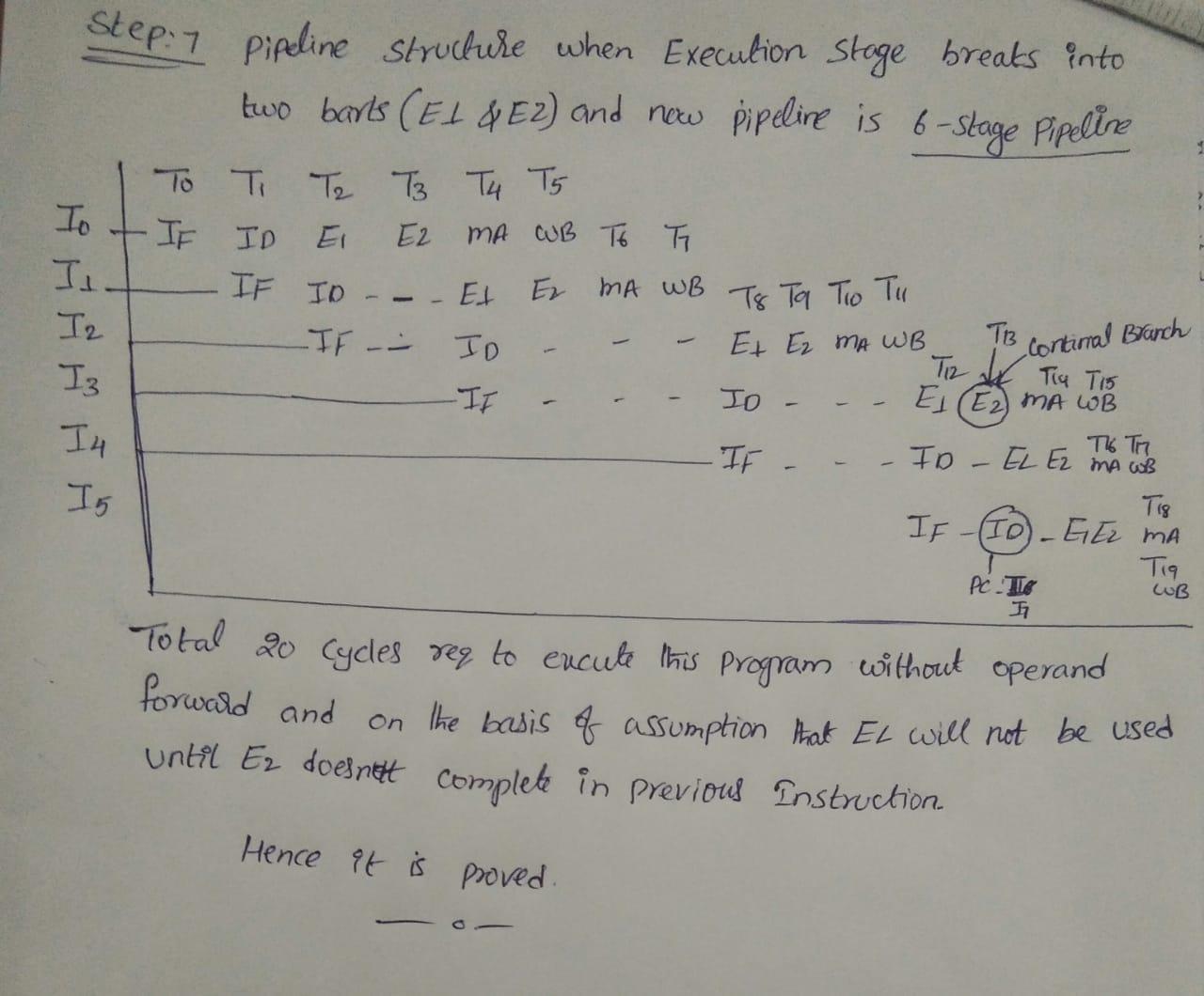 Consider the following MIPS code.I0: lw $s1, 0($s2)I1: lw $s3, 12($s4)I2: add $s5,$s1,$s3 # $s5 := $s1