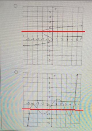Use the horizontal line test to identify the relation whose inverse is not a function. Here are the first