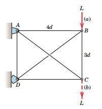 The Rectangular Frame Is Composed Of Four Perimeter Two-force Members And Two Cables Ac And Bd Which