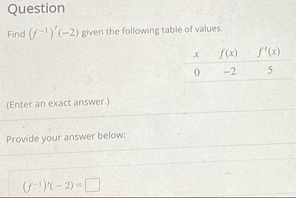 Question Find (f-1) (-2) given the following table of values. (Enter an exact answer.) Provide your answer
