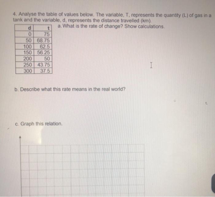 Analyse the table of values. The variable, T, represents the quantity (L) of gas in a tank and the variable,