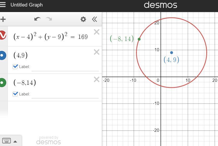 write the standard form of the equation of the circle with the given characteristics center (4,9) solution