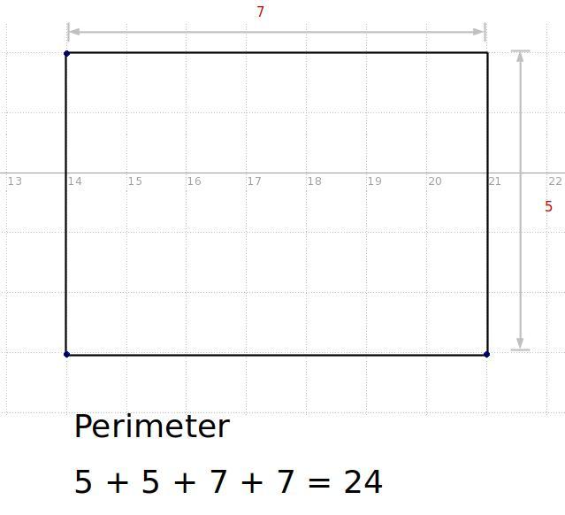 The vertices of a rectangle are w. 2). 14, 2). Y14.-3), and 21.-3). Find the perimeter of therectangle