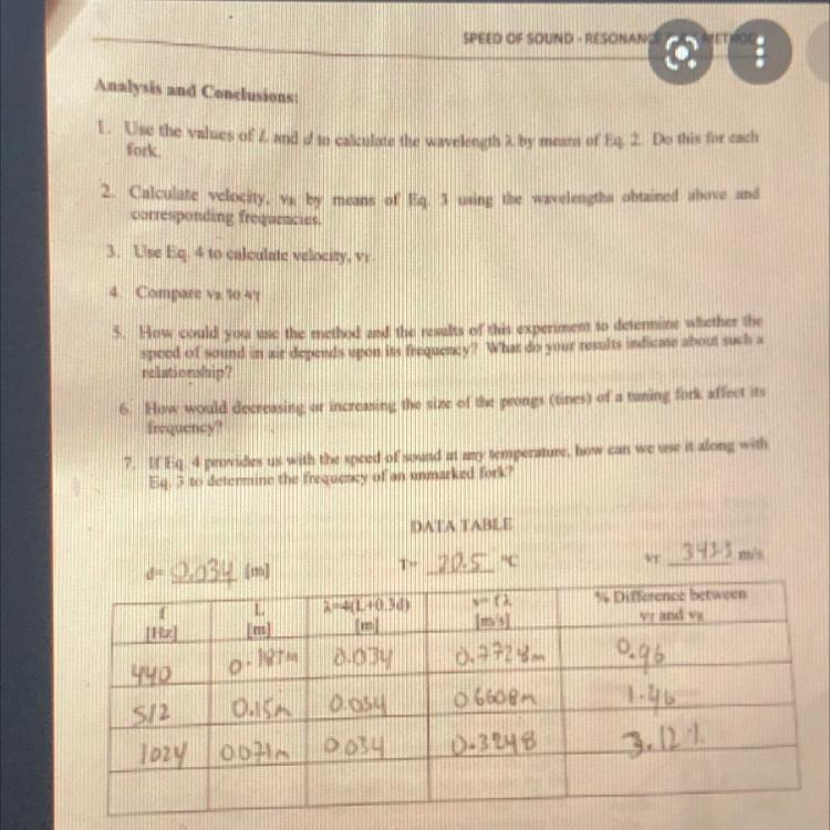 Lab report on velocity of sound