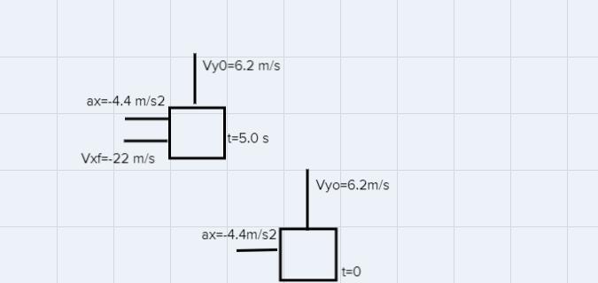 A particle passes through the origin with a velocity of (6.2m/s)y. If the particles acceleration is (-4.4m/s2)x,
