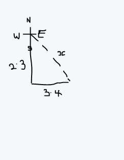 JB and sarah are out on a hike. they follow a river running due south for about 2.3 miles. They then