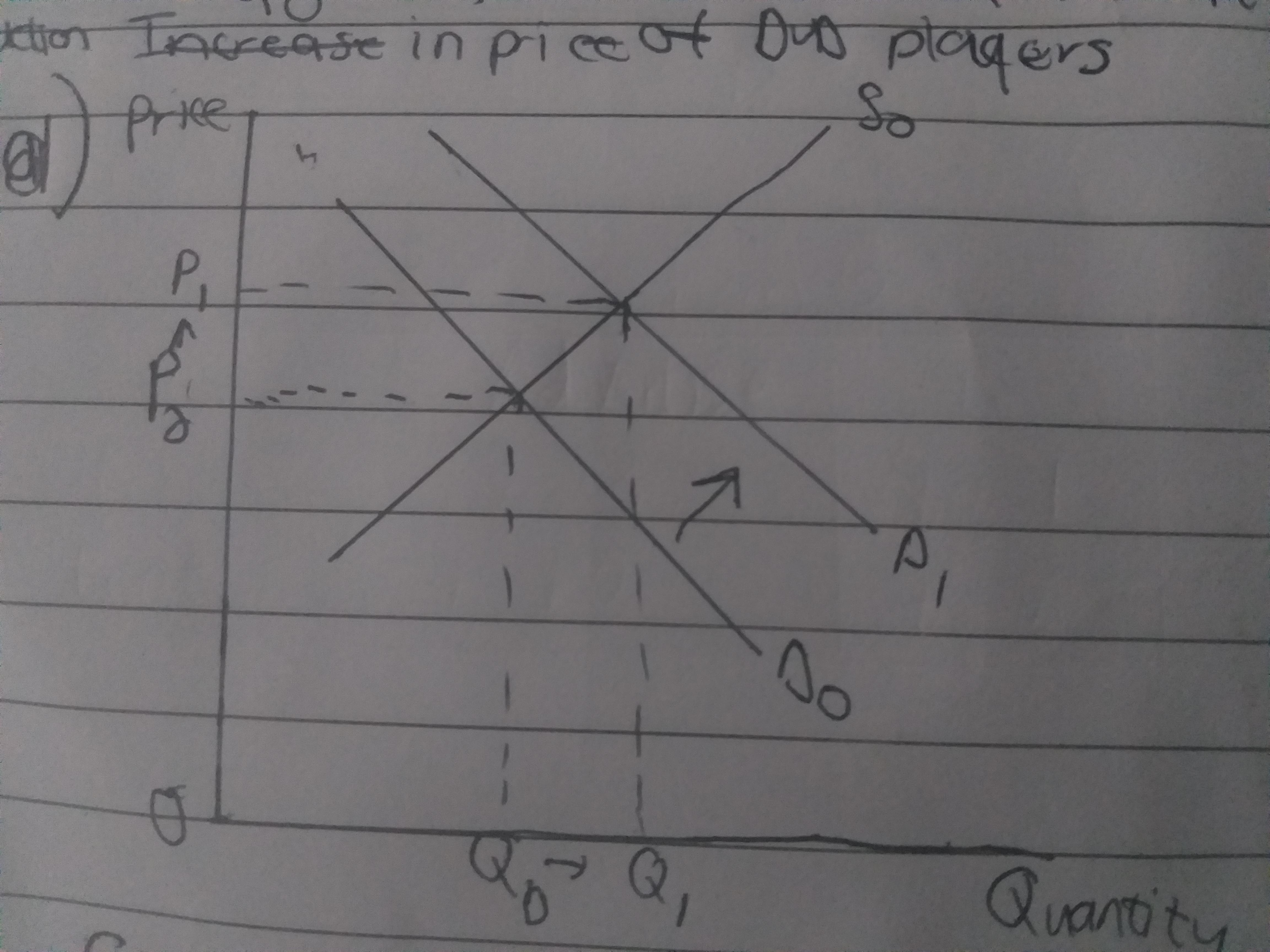 Use Demand And Supply Diagrams (with Proper Labels And Arrows) To Show The Effect Of A) A Reduction In