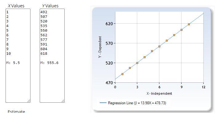 I need help finding the correlation coefficient I got everything else