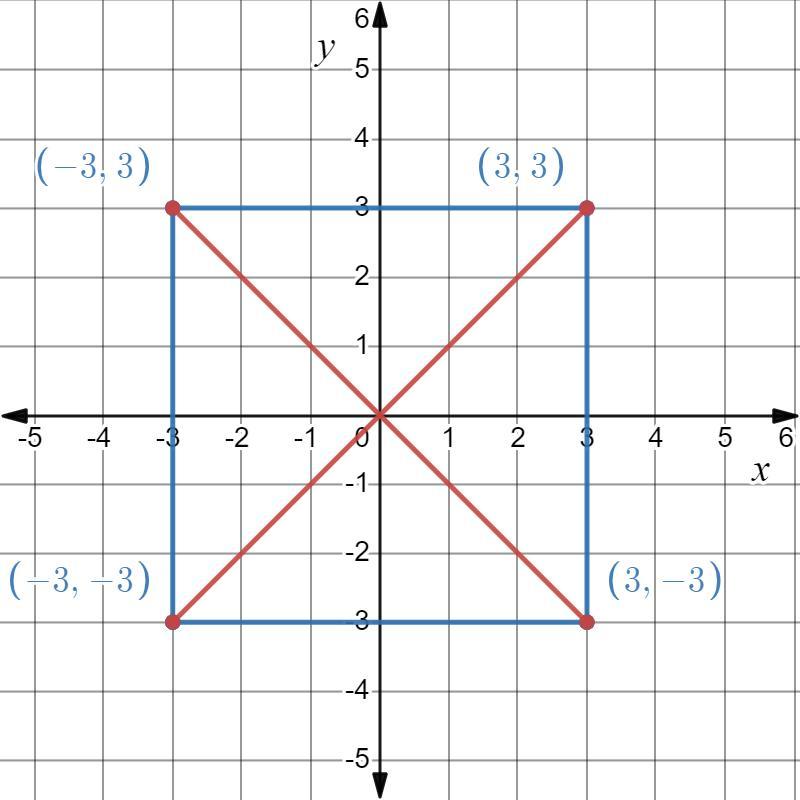 22 -- Here is a solid made from a square-based pyramid and a cube.Each edge of the solid has length 6