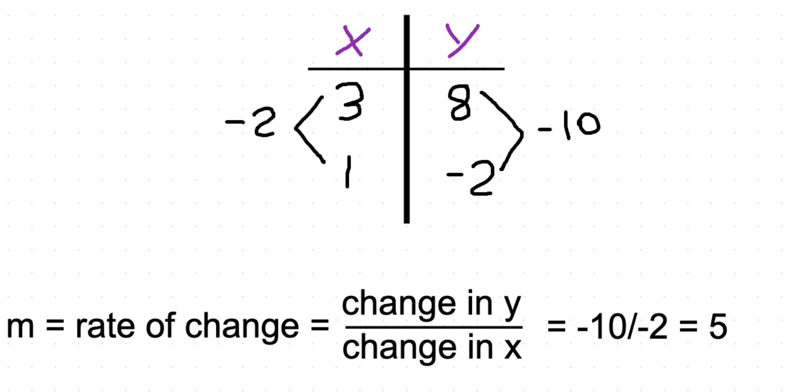 What Is The Slope Of The Line Shown Below?(3, 8)(1, -2)
