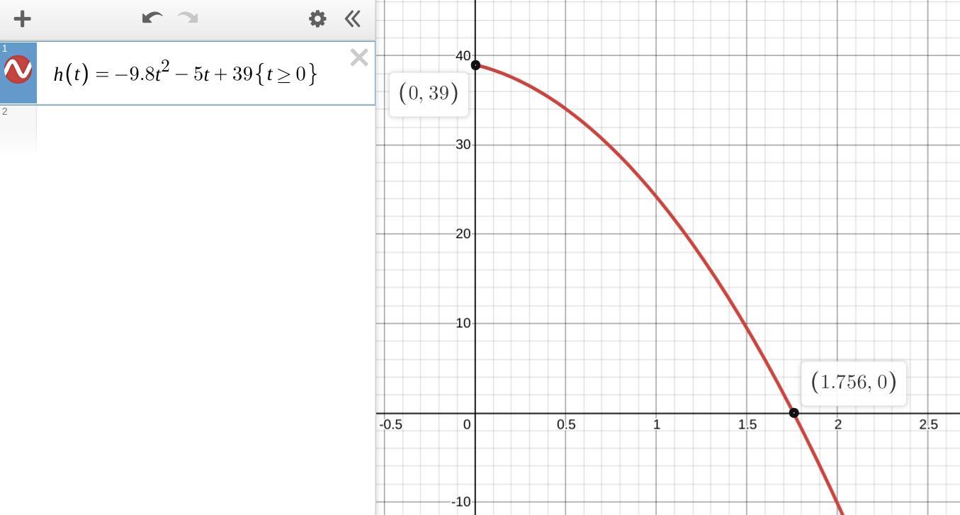 The Drop That Riders Experience On Dr. Doom's Free Fall Can Be Modeled By The Quadratic Function, [tex]h(t)=-9.8t^{2}