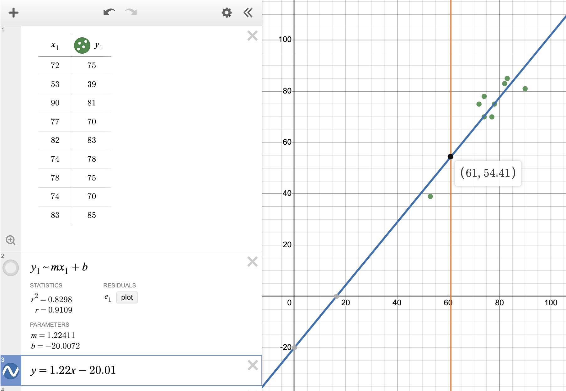 A mathematics teacher wanted to see the correlation between testscores and homework. The homework grade