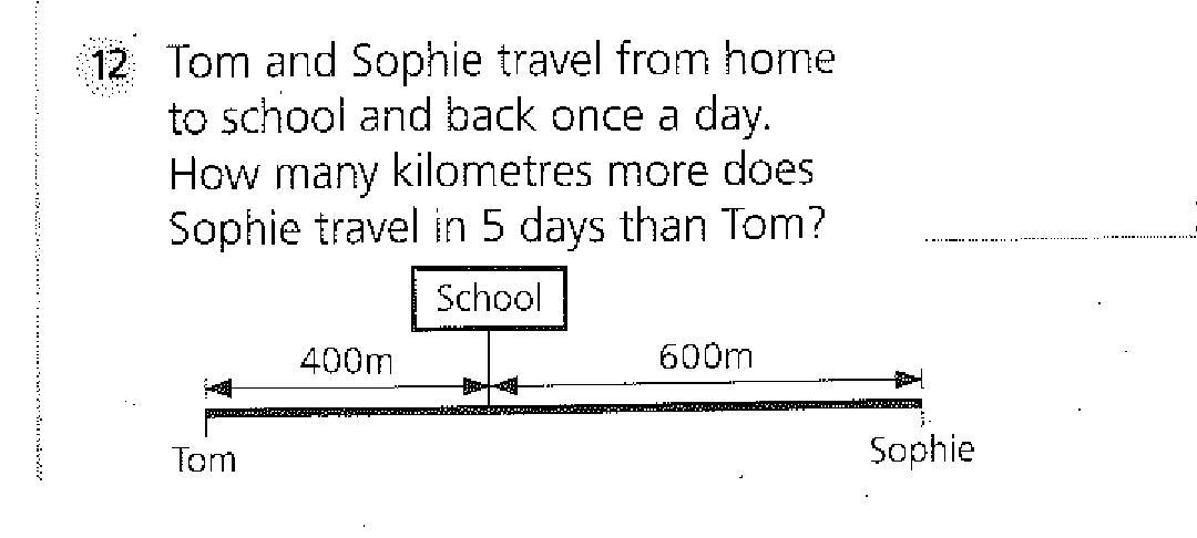 Tom and Sophie travel from home to school and back once a day. How many kilometres more does Sophie travel