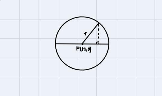 Write the equation in standard form for the circle passing through (12,0) centered at the origin 