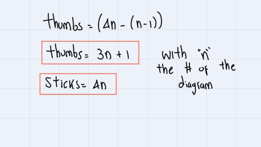 How do I draw the fourth diagram in a square? How do I know how many sticks in the sixth diagram? How