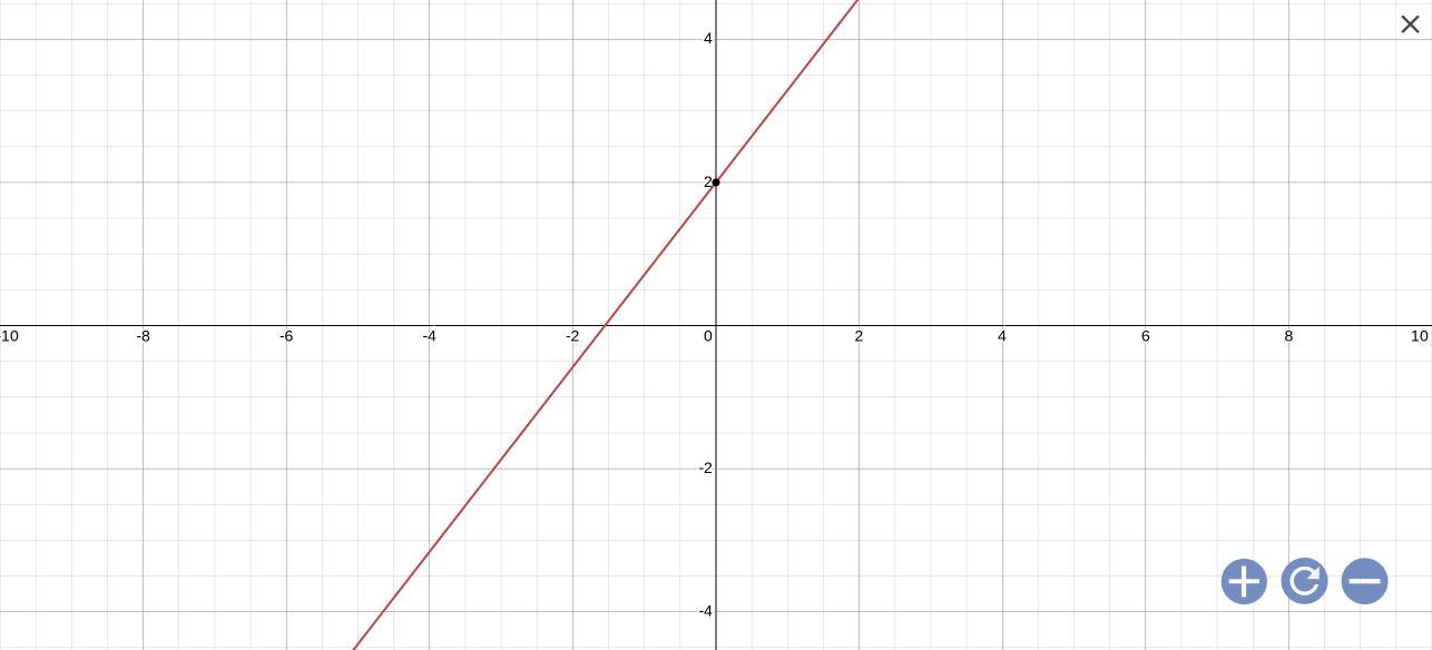 How do you solve a y=mx+b equation if x is unkown?example - y = 1.29x+2How do I solve that? Please make