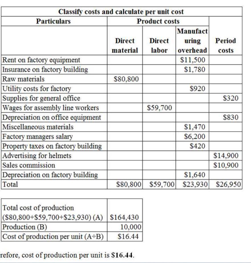 Ohno Company Specializes In Manufacturing A Unique Model Of Bicycle Helmet. The Model Is Well Accepted