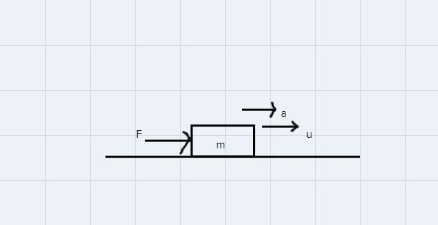 5. (a) A constant horizontal force of 410 N is acting on an object of mass 1010 kg on ahorizontal surface.