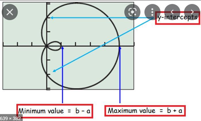 You are to create an original polar graph that displays a picture or an interesting design. Your graph