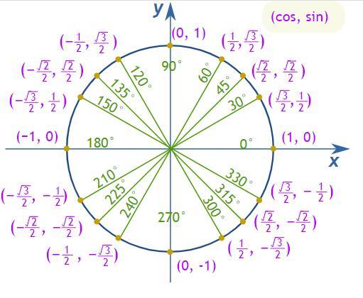 Select All The Correct Answers.3xIf The Measure Of Angle 8 Is , Which Statements Are True?The Measure