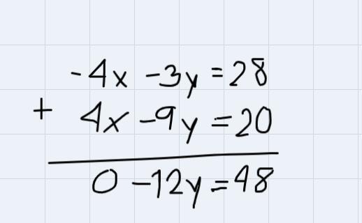 Solve the following system of linear equations by choosing either substitution or elimination. 
