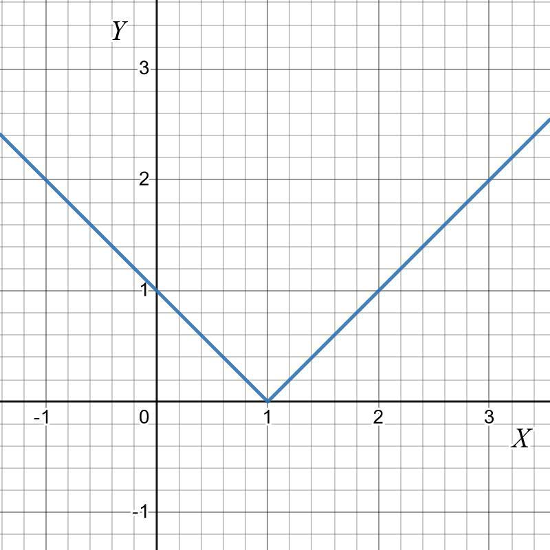 Write an equation for each graph