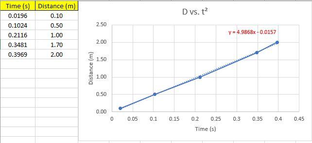 (Brainlist) Easy Sample graphing 25pts 50! (Easy points!!) (ASAP) (URGENT) (Please check)