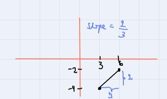I need help on one more problem and thank you. I partially understand how to do this just a little more