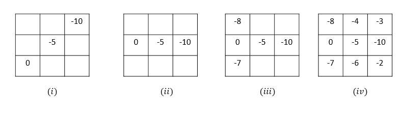 Lntegers 0, -2, -3, -4, -5, -6, -7, -8, and -10 to fill in a 3 x 3 magic square so that every row, column,