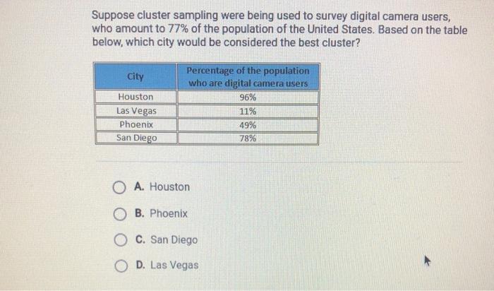 Question 4 Of 25Suppose Cluster Sampling Were Being Used To Survey Digital Camerausers, Who Amount To