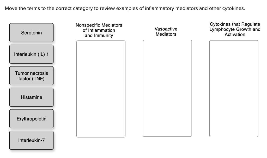 move the terms to the correct category to review examples of inflammatory mediators and other cytokines.