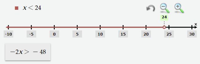 Which inequality represents all possible values for x in -2x&gt;-48?A X &lt;-24BX&lt;24CX-24DX&gt; 24