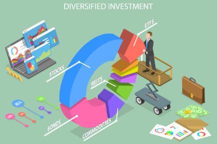 diversification reduces the risk of a portfolio because the prices of different securities do not move