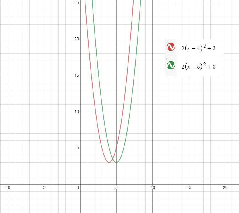 I Don't Get How To Do This At All, Even The Graph On Desmo I Don't Know How To Use.