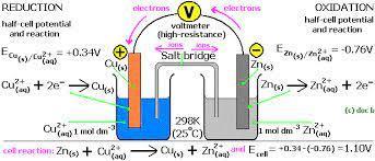 Draw out a Simple electro Chemical Symbols in ions