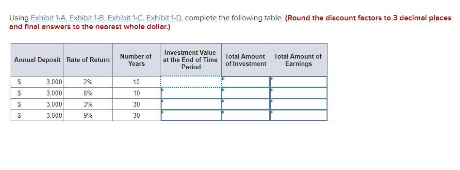 Complete the following table. Use Exhibit 1-A, Exhibit 1-B, Exhibit 1-C, Exhibit 1-D.