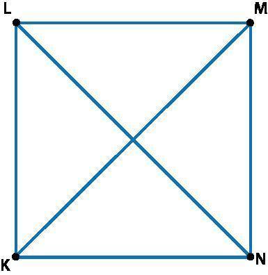 The figure shows square KLMN. Which of the following conditions satisfy the criteria for squares?