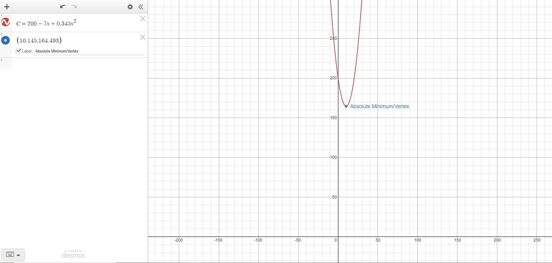 C = 200 7x + 0.345x2 find the domain and range of C.