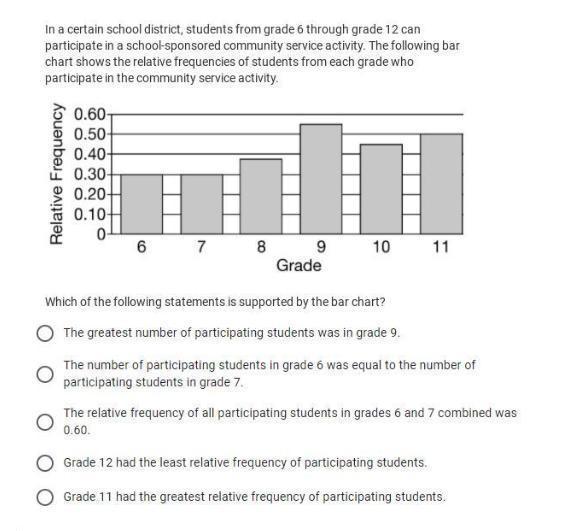 In a certain school district, students from grade 6 through grade 12 can participate in a school-sponsored