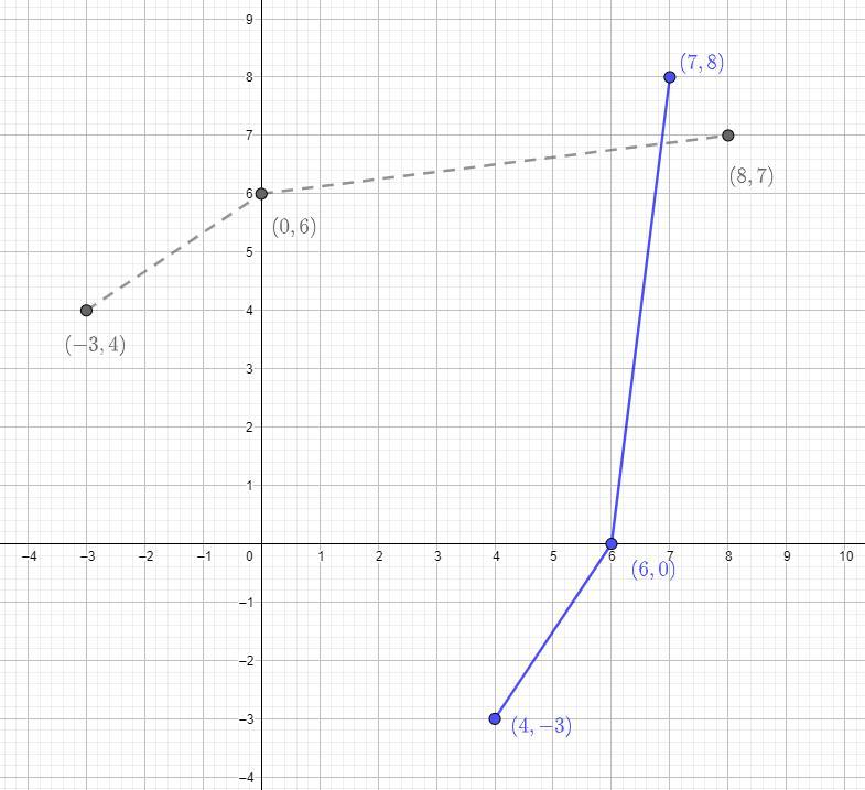 O GRAPHS AND FUNCTIONSGraphing the inverse of a function given its graph