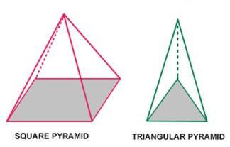  I am a three-dimensional shape.I might have 5 faces. Or I mighthave 4 faces. What shape am I? Explain